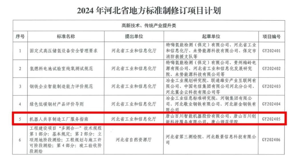 伟德与优质企业合作成功入选省地方标准制修订项目计划