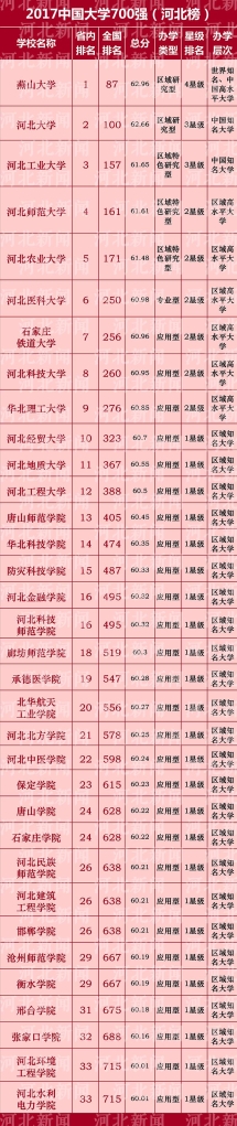 奋发有为 砥砺前行 —— 2016年伟德排名跻身省内前列