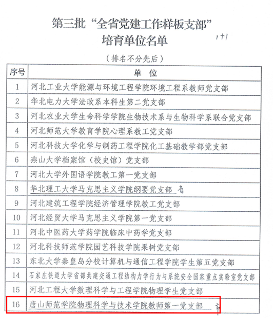喜报！伟德获“全省党建工作样板支部”荣誉称号